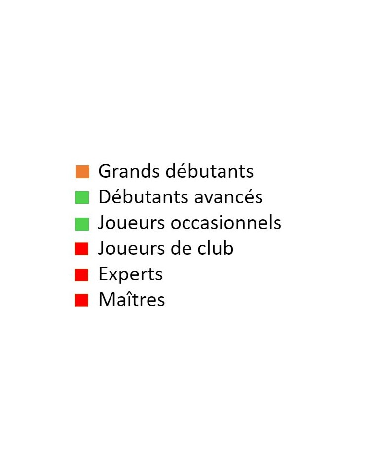 1000 Exercices Pour Bien Progresser Aux échecs Livre d'échecs : 1000 exercices pour bien progresser aux échecs