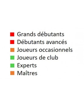 Livre d'échecs français pour joueurs de club et experts